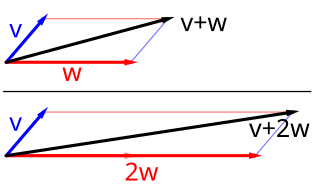 Vector space (mathematics)